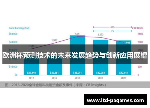 欧洲杯预测技术的未来发展趋势与创新应用展望