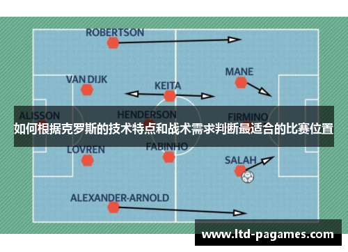 如何根据克罗斯的技术特点和战术需求判断最适合的比赛位置