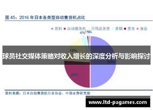 球员社交媒体策略对收入增长的深度分析与影响探讨