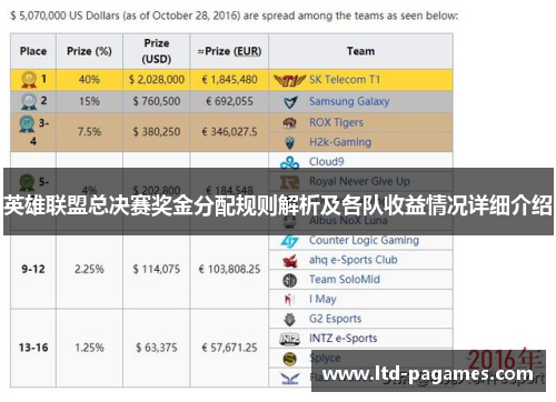 英雄联盟总决赛奖金分配规则解析及各队收益情况详细介绍